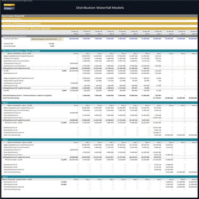 Distribution Waterfall Models - PE, VC & Real Estate (Excel template (XLSX)) Preview Image