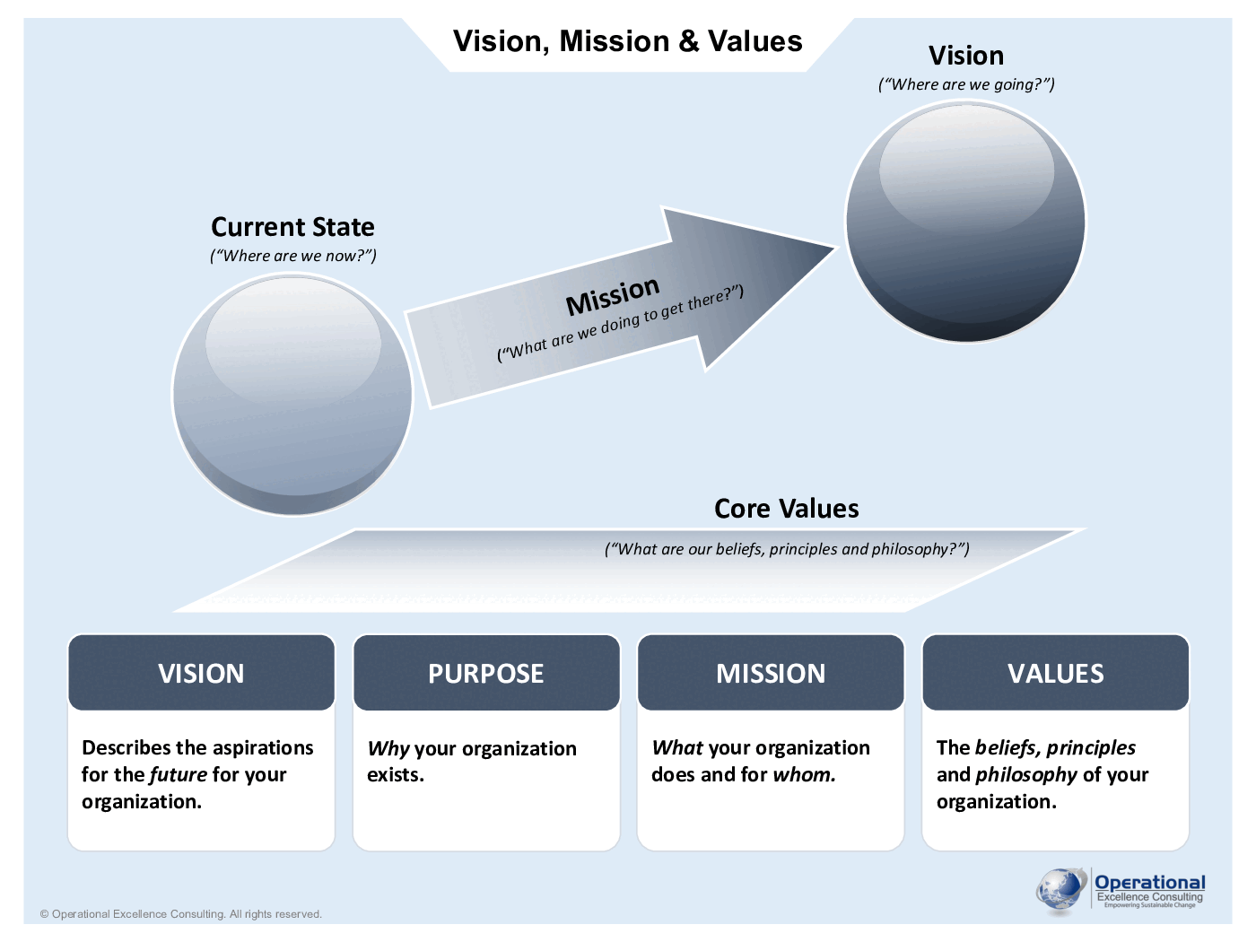Vision, Mission & Values Poster/Template (5-page PDF document) Preview Image
