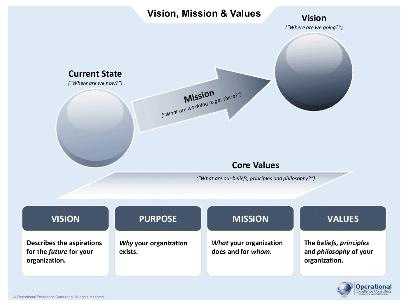 Vision, Mission & Values Poster/Template