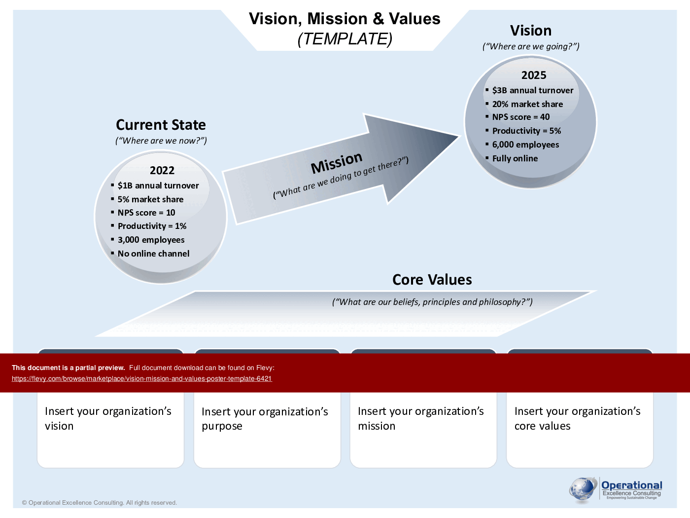 This is a partial preview of Vision, Mission & Values Poster/Template (5-page PDF document). Full document is 5 pages. 