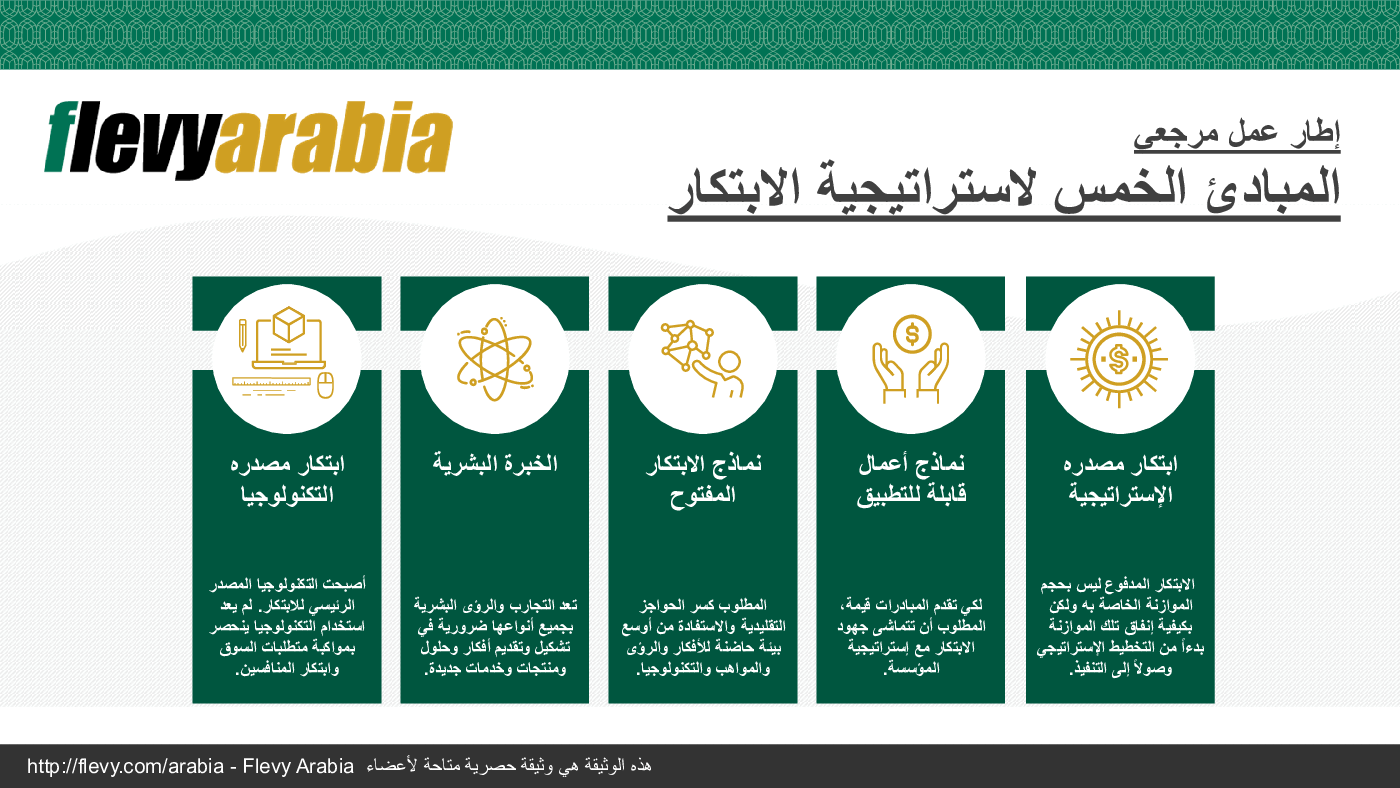 This is a partial preview of 5 Principles of Innovation Strategy (Arabic) (27-slide PowerPoint presentation (PPTX)). Full document is 27 slides. 
