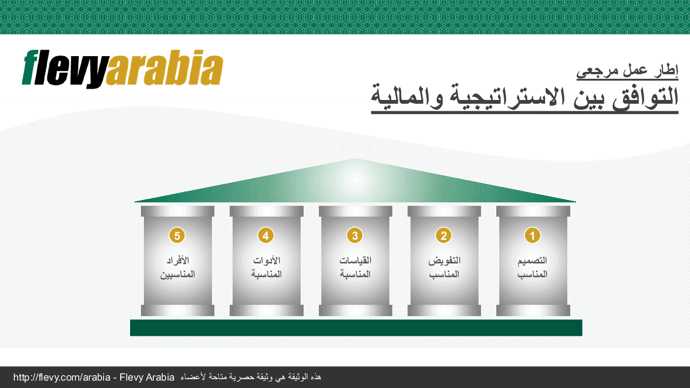 Strategy and Finance Alignment (Arabic) (22-slide PPT PowerPoint presentation (PPTX)) Preview Image