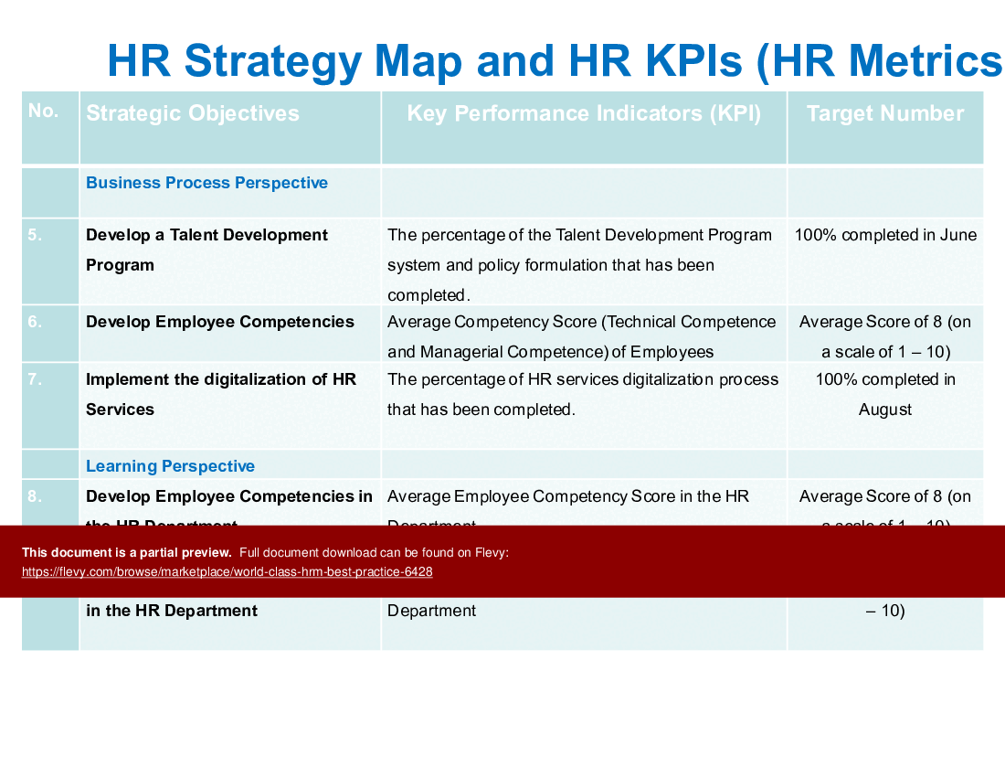 World Class HRM Best Practice (182-slide PowerPoint presentation (PPTX)) Preview Image