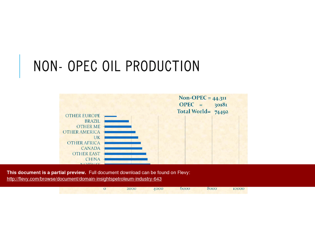 Domain Insights - Petroleum Industry (42-slide PowerPoint presentation (PPTX)) Preview Image