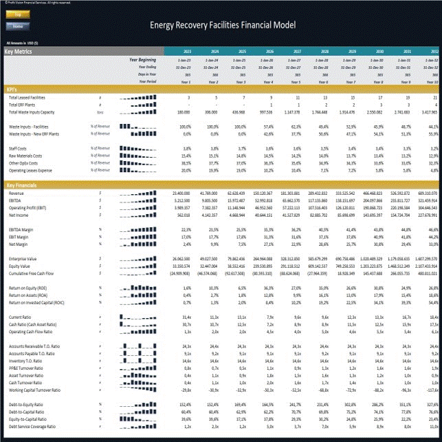 Energy Recovery Facility (ERF) - 10 Year Financial Model (Excel template (XLSX)) Preview Image