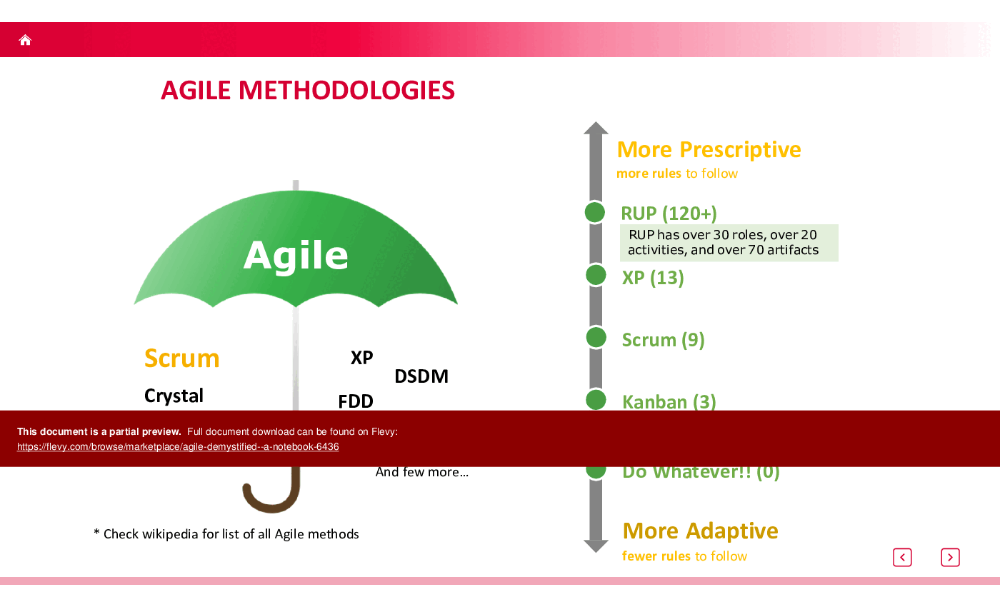 Agile Demystified - A Notebook (267-slide PPT PowerPoint presentation (PPTX)) Preview Image