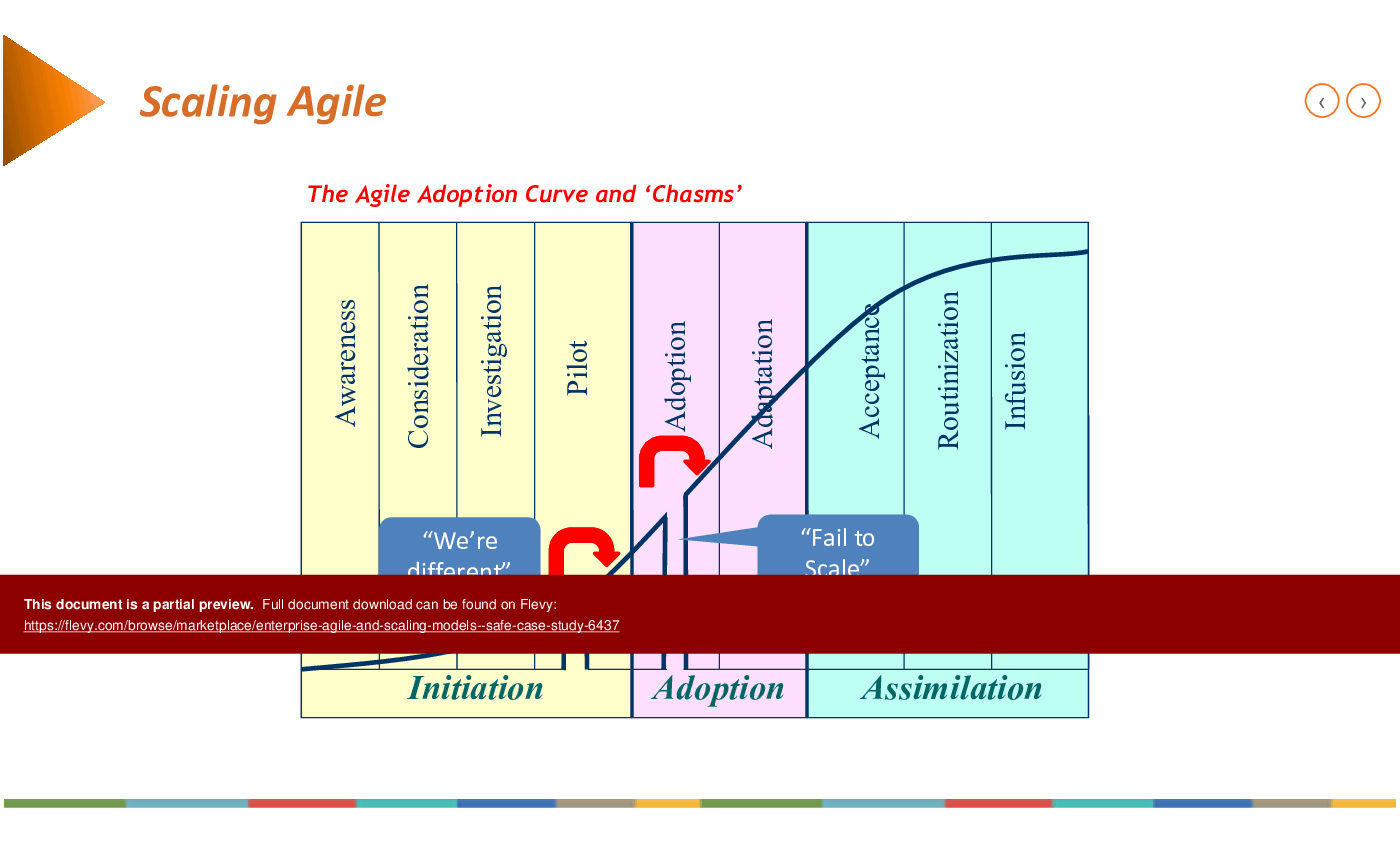 This is a partial preview of Enterprise Agile and Scaling Models - SAFe Case Study (79-slide PowerPoint presentation (PPTX)). Full document is 79 slides. 