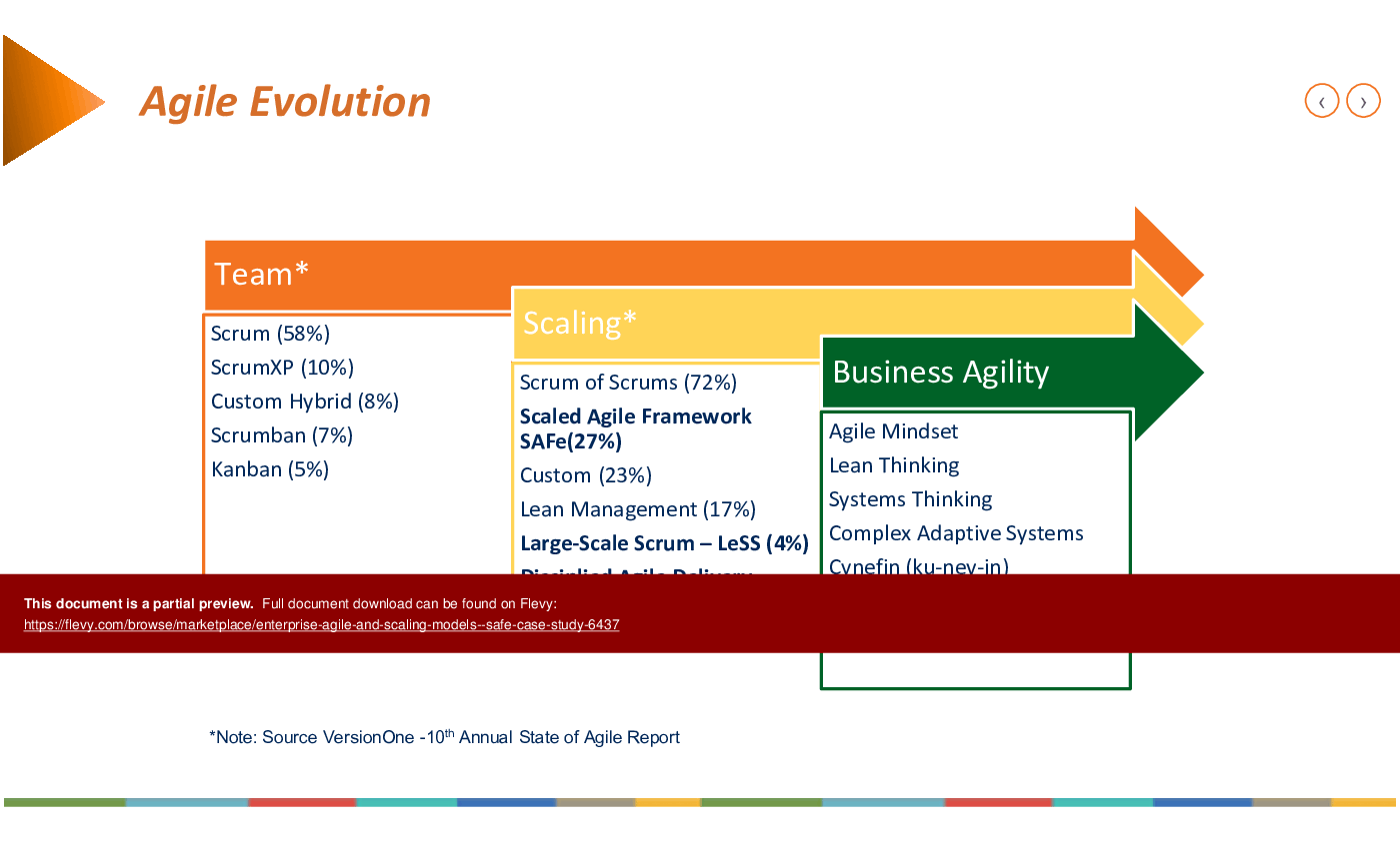 Enterprise Agile and Scaling Models - SAFe Case Study (79-slide PPT PowerPoint presentation (PPTX)) Preview Image