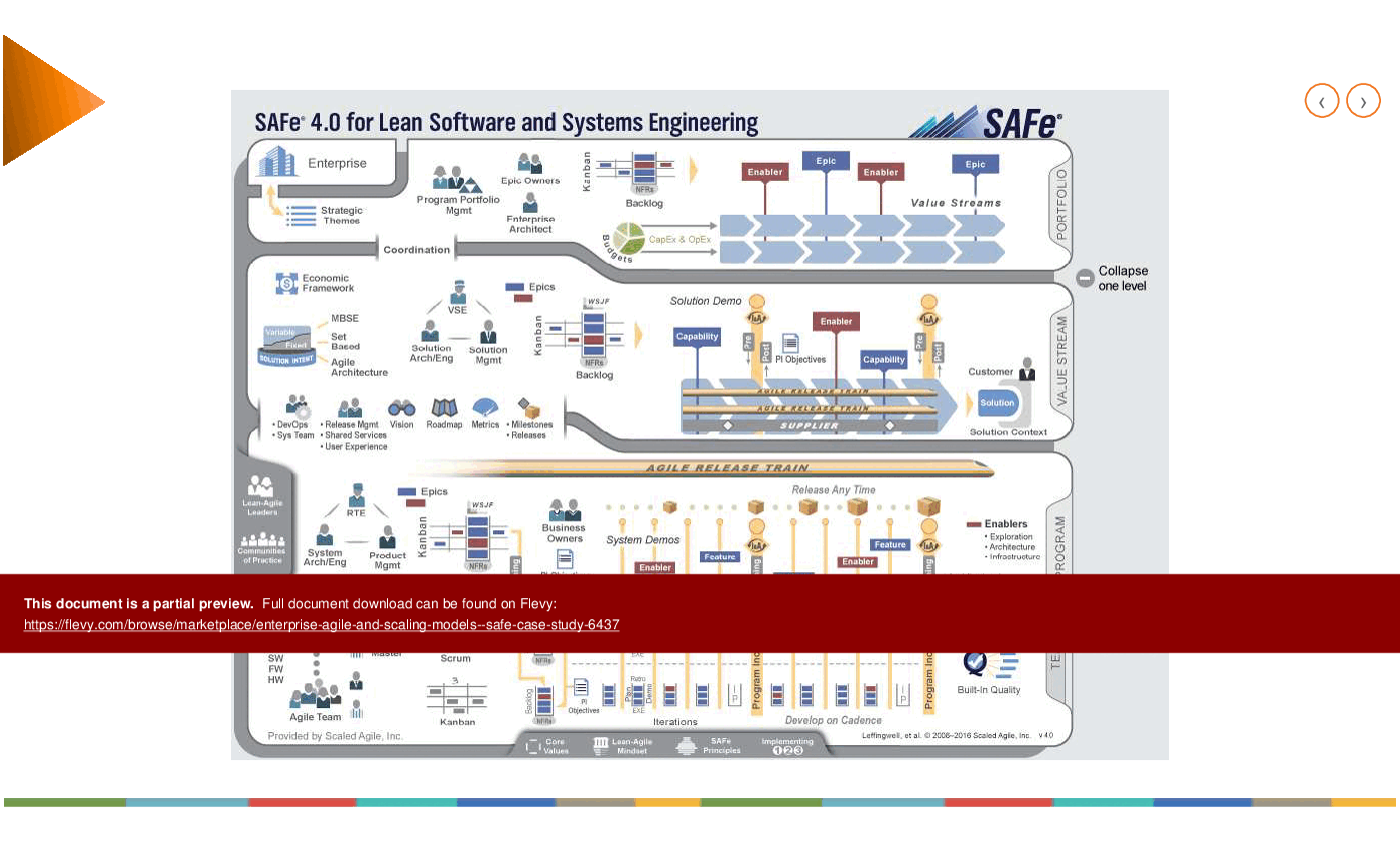 Enterprise Agile and Scaling Models - SAFe Case Study (79-slide PPT PowerPoint presentation (PPTX)) Preview Image
