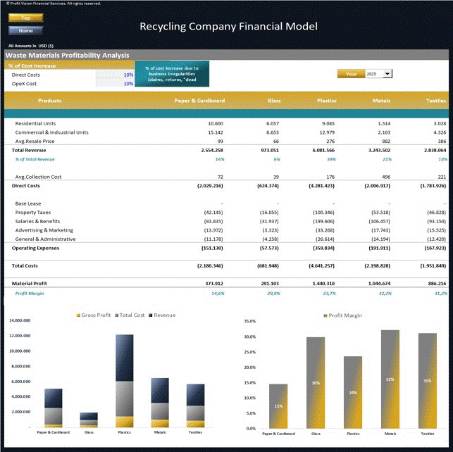 Recycling Company Financial Model – Dynamic 10 Year Forecast (Excel template (XLSX)) Preview Image