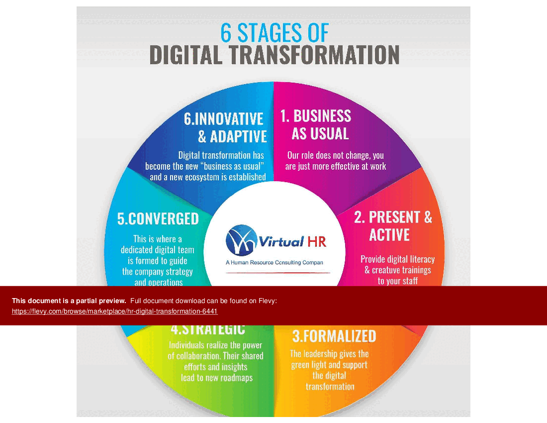 This is a partial preview of HR Digital Transformation (29-slide PowerPoint presentation (PPTX)). Full document is 29 slides. 