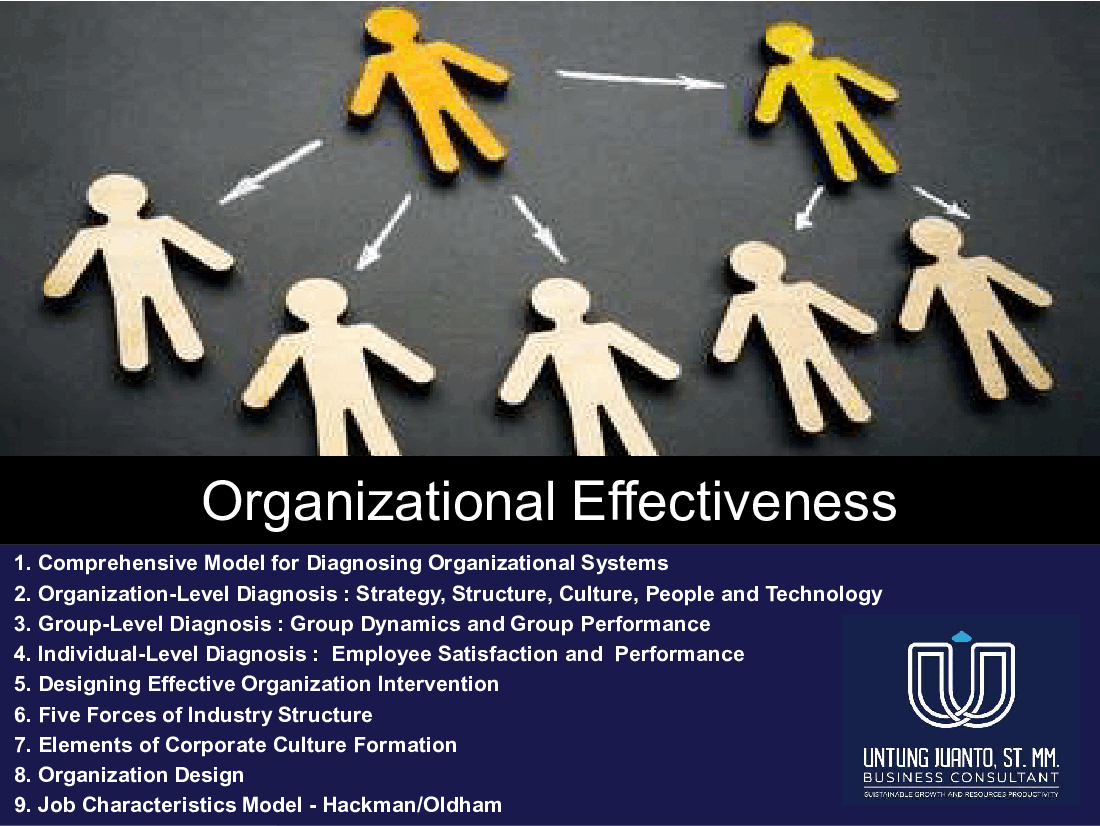 Organizational Effectiveness