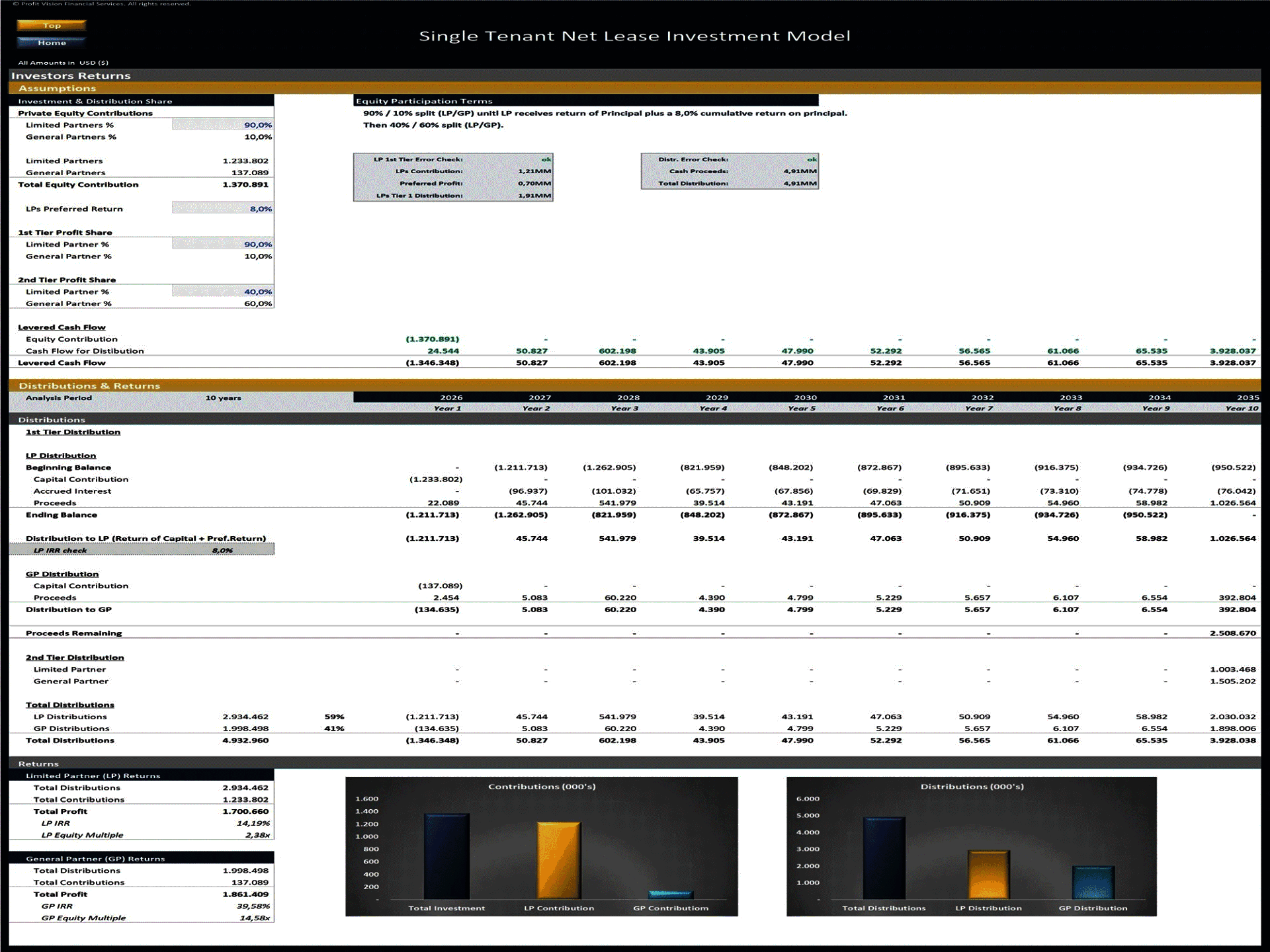 Single Tenant Net Lease (NNN) - Investment & Valuation Model