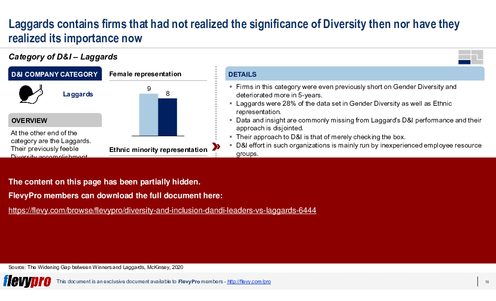 Diversity & Inclusion (D&I): Leaders vs. Laggards (26-slide PPT PowerPoint presentation (PPTX)) Preview Image