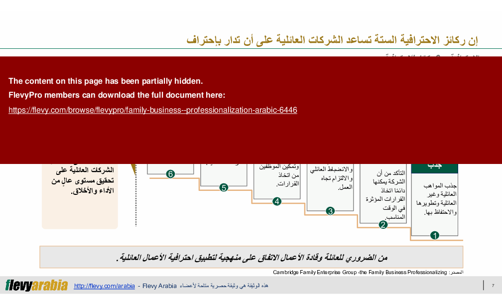 This is a partial preview of Family Business - Professionalization (Arabic) (26-slide PowerPoint presentation (PPTX)). Full document is 26 slides. 