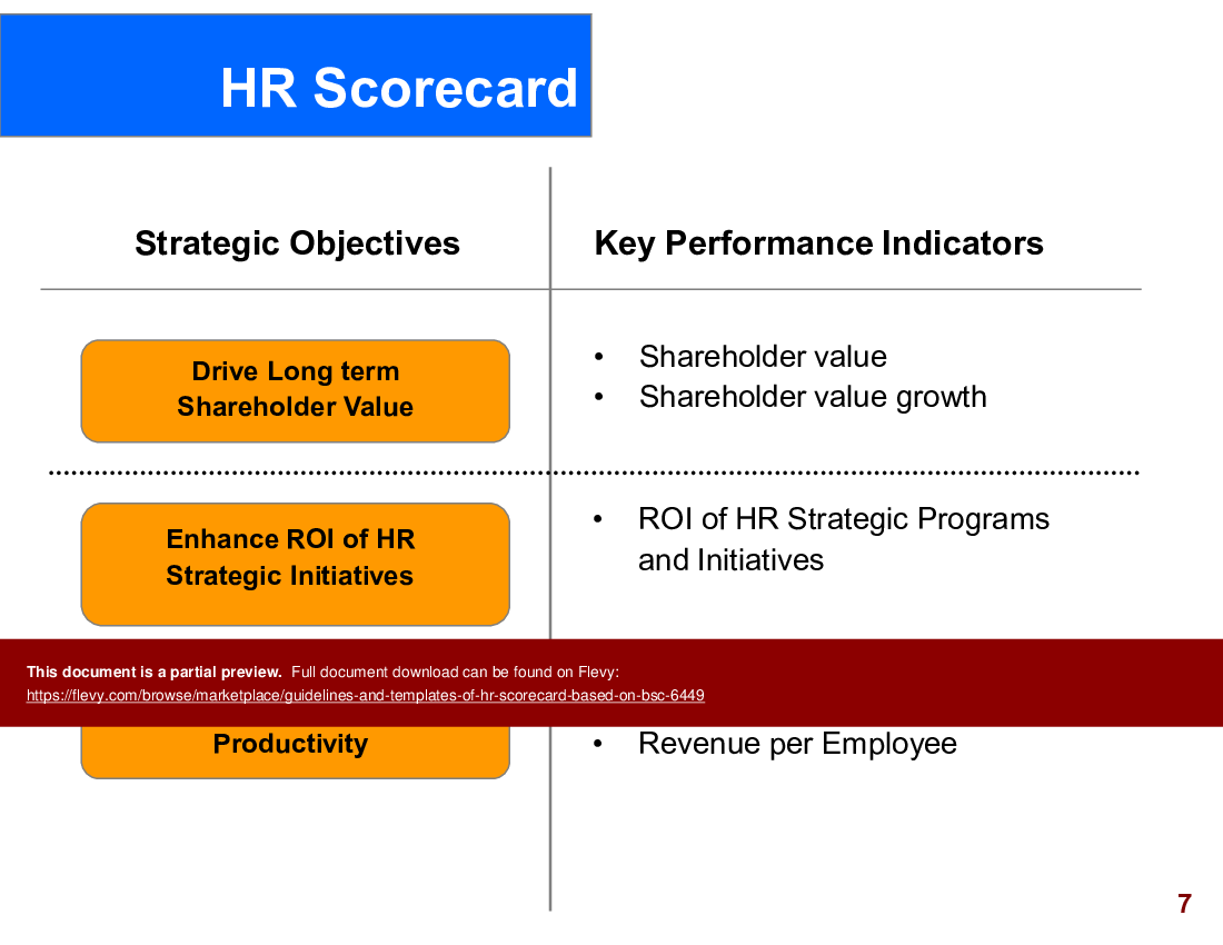 Guidelines & Templates of HR Scorecard Based on BSC (24-slide PowerPoint presentation (PPTX)) Preview Image