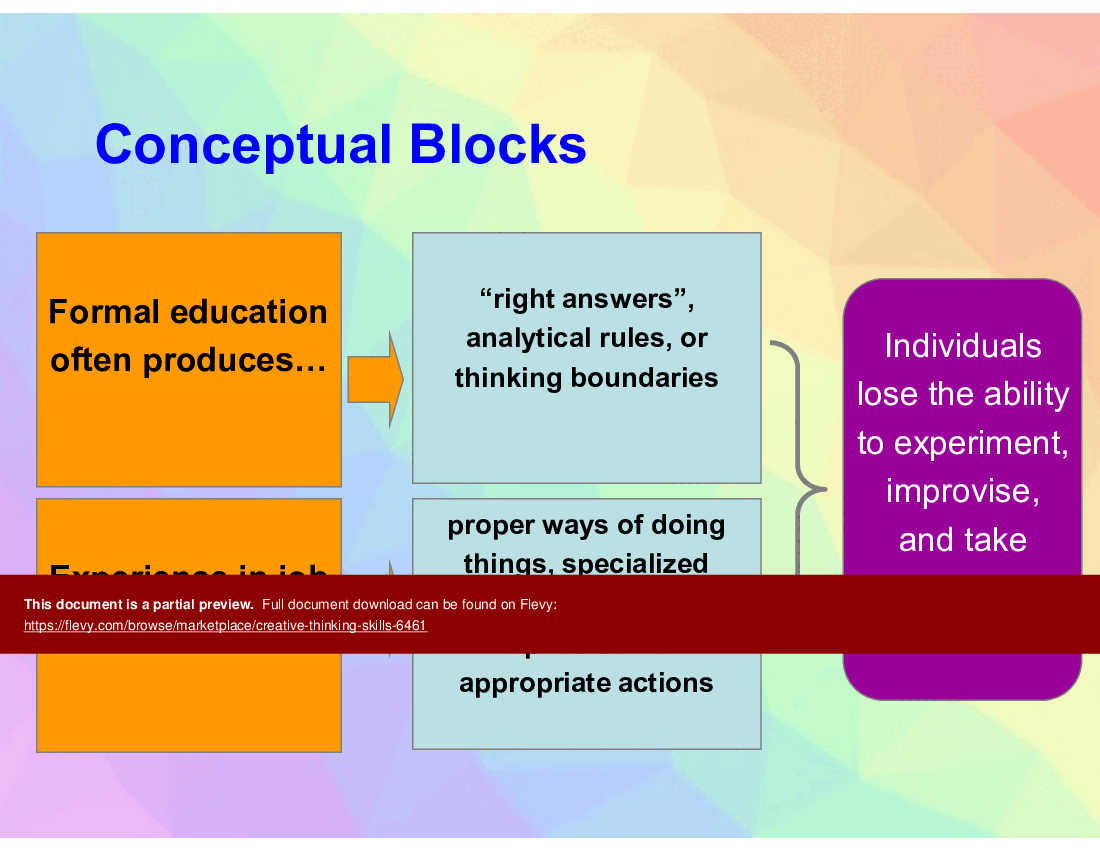 This is a partial preview of Creative Thinking Skills (51-slide PowerPoint presentation (PPTX)). Full document is 51 slides. 