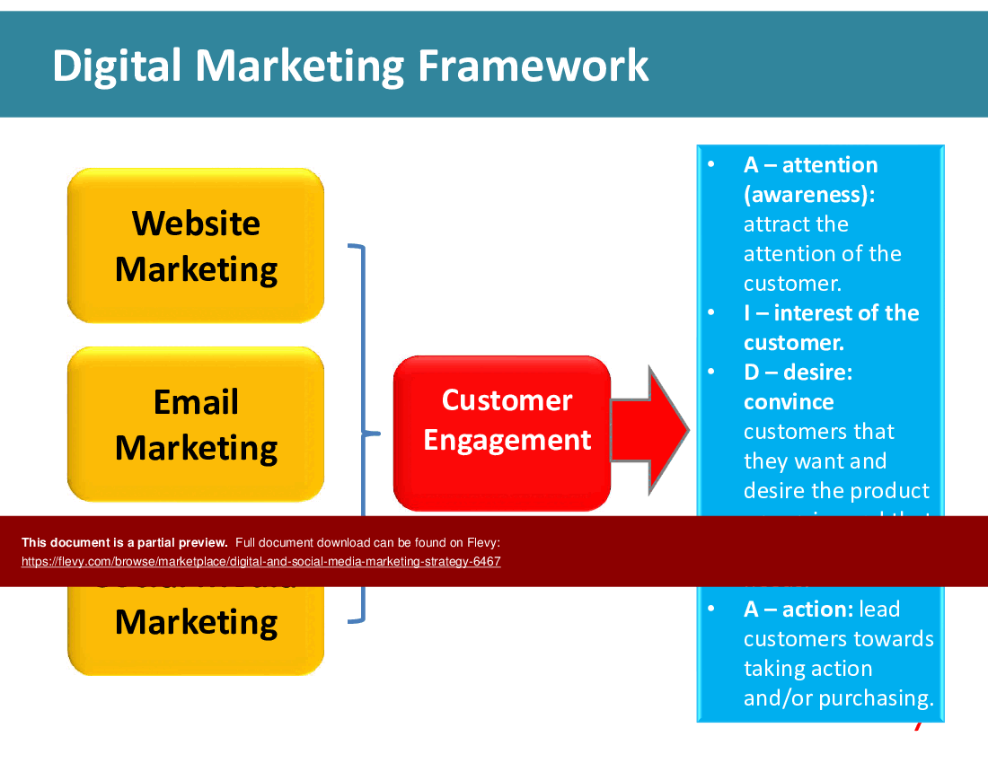 Digital and Social Media Marketing Strategy (35-slide PowerPoint presentation (PPTX)) Preview Image