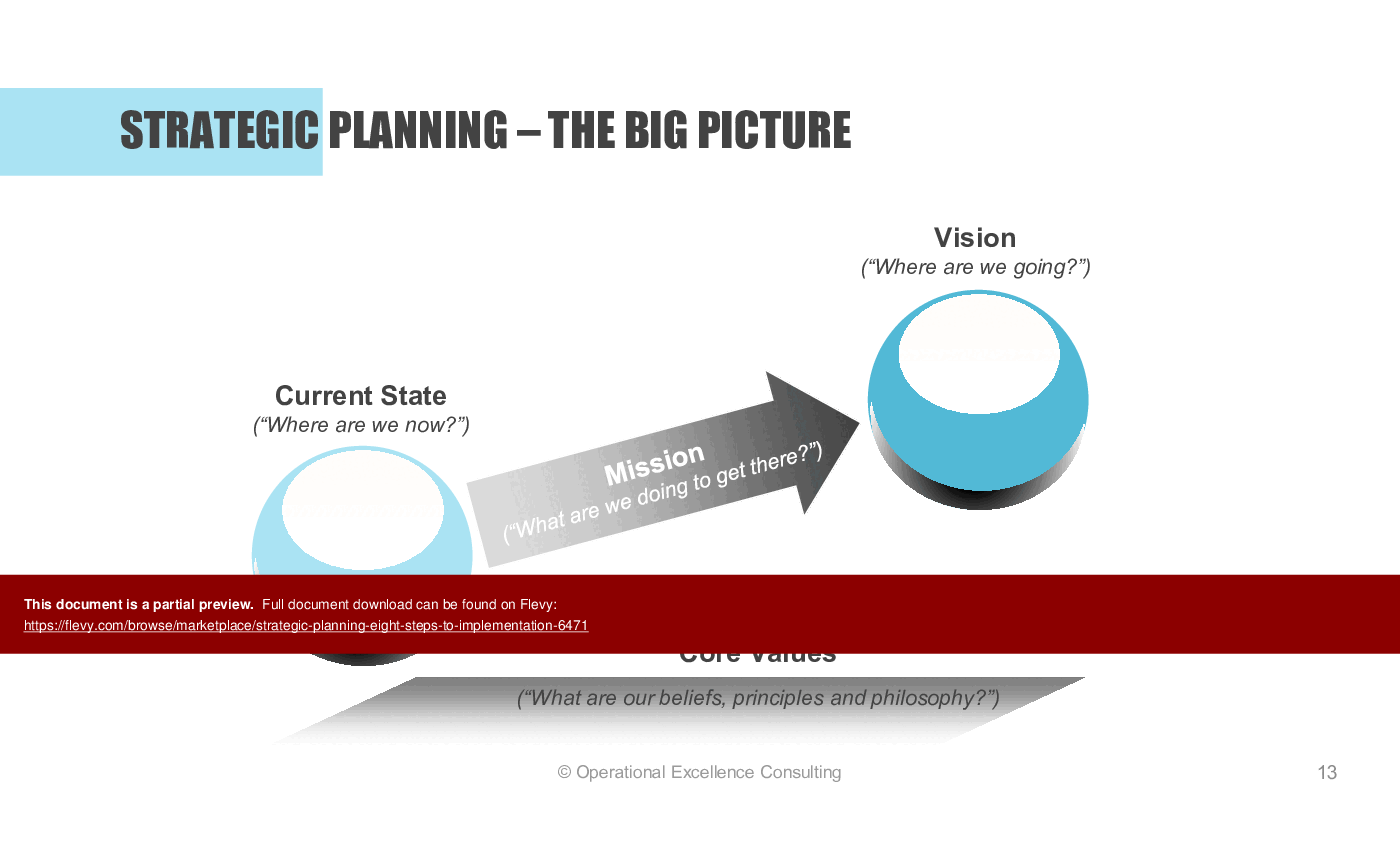 This is a partial preview of Strategic Planning: Eight Steps to Implementation (192-slide PowerPoint presentation (PPTX)). Full document is 192 slides. 