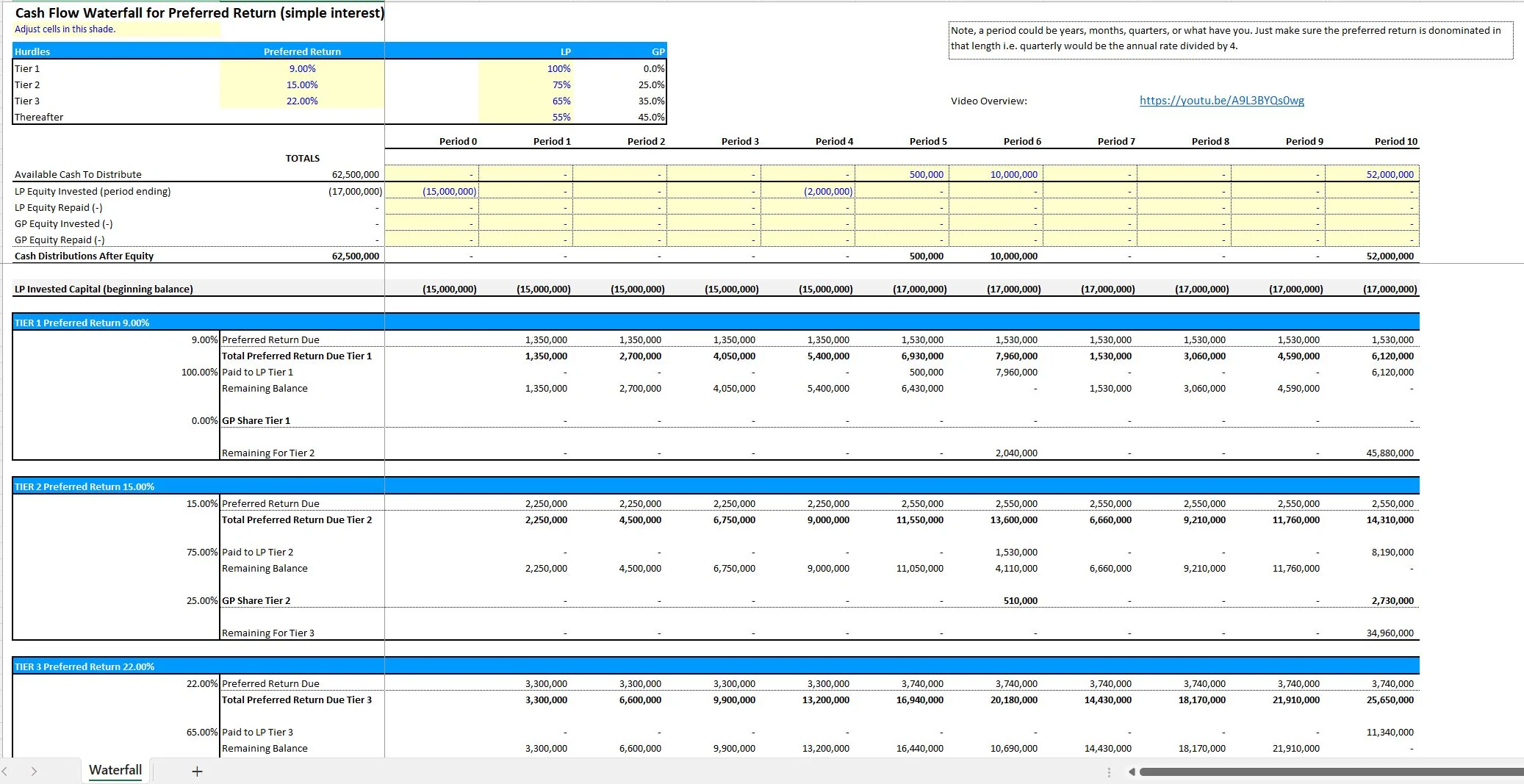 This is a partial preview of Preferred Return Template: Non-Compounding with Three Hurdle Rates (Excel workbook (XLSX)). 