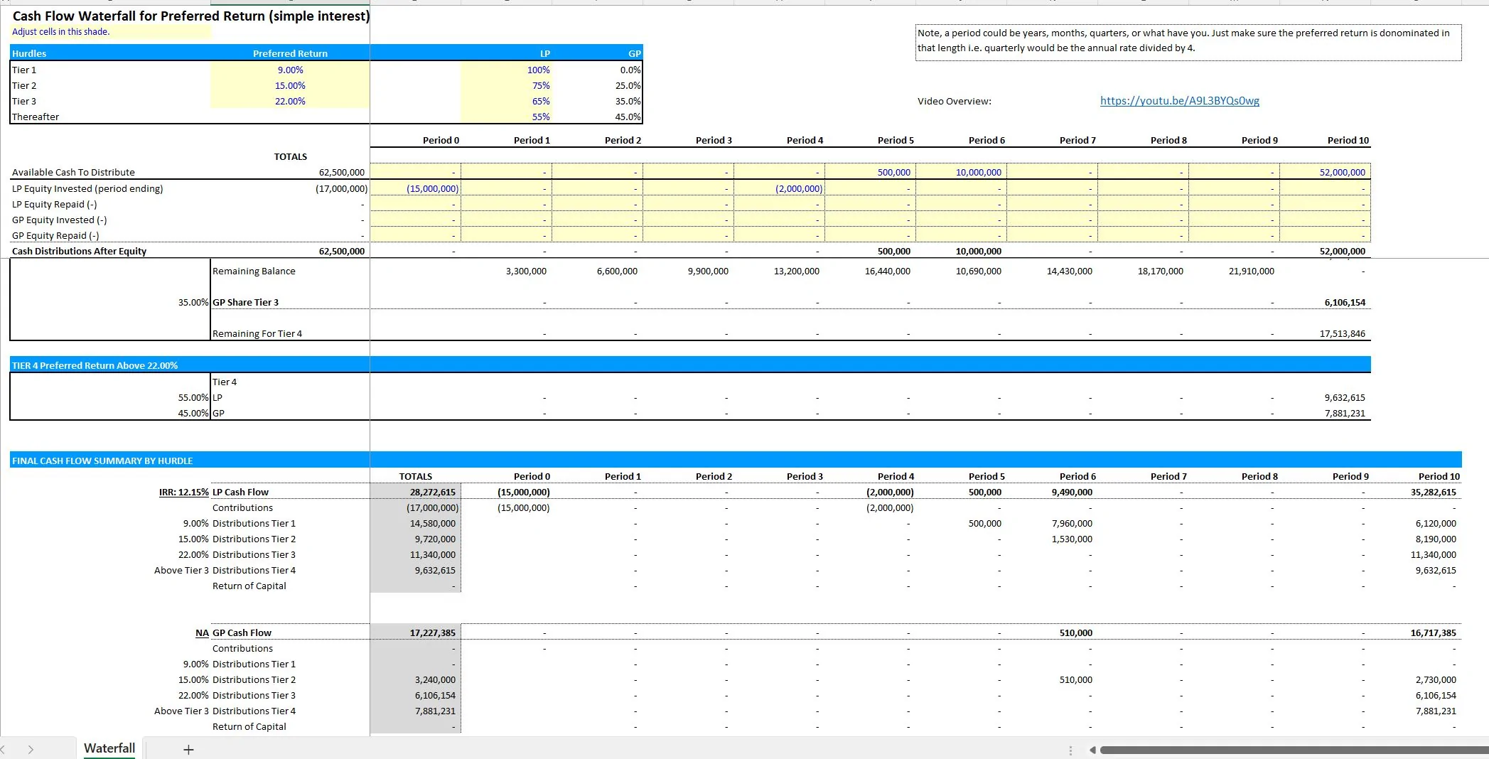 Preferred Return Template: Non-Compounding with Three Hurdle Rates (Excel template (XLSX)) Preview Image