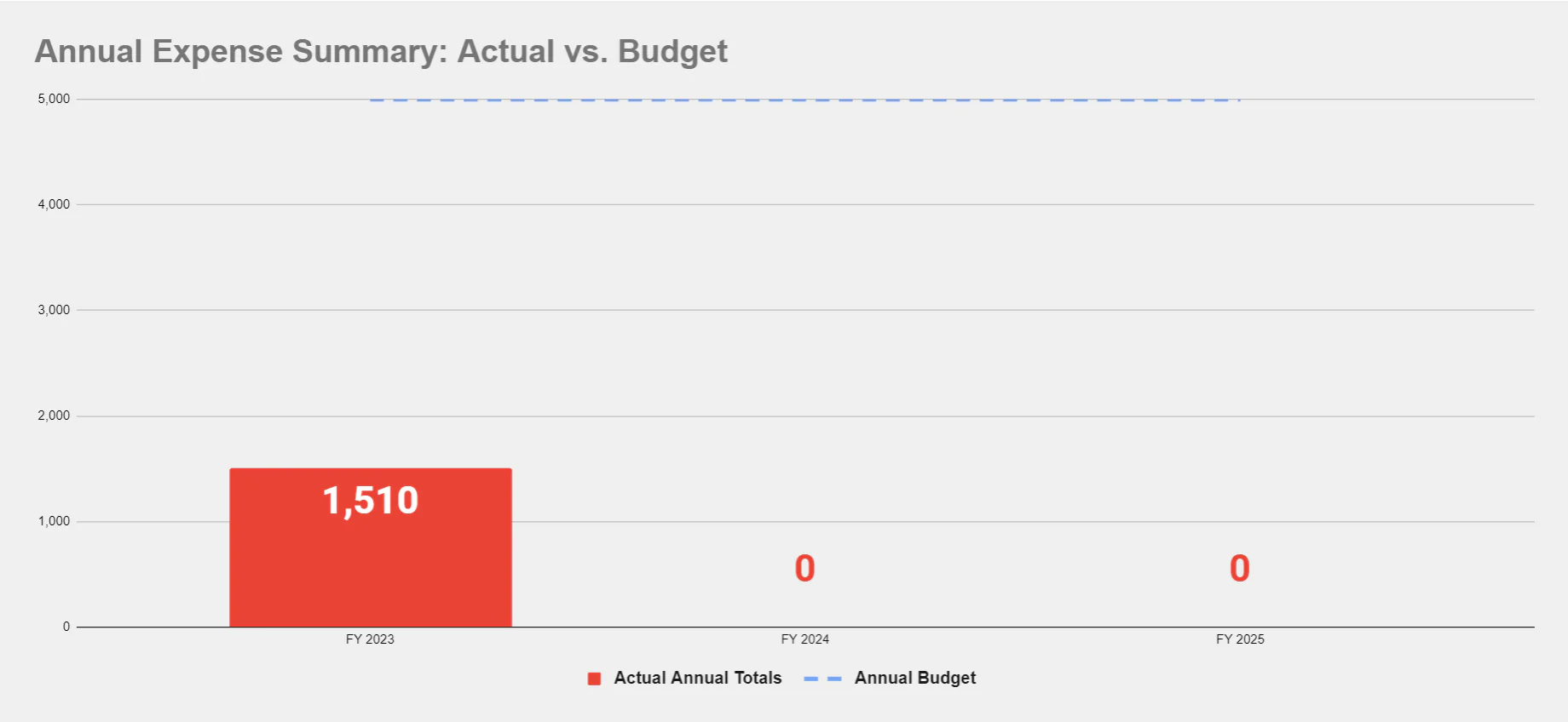 Expense Tracker and Budgeting (Excel template (XLSX)) Preview Image