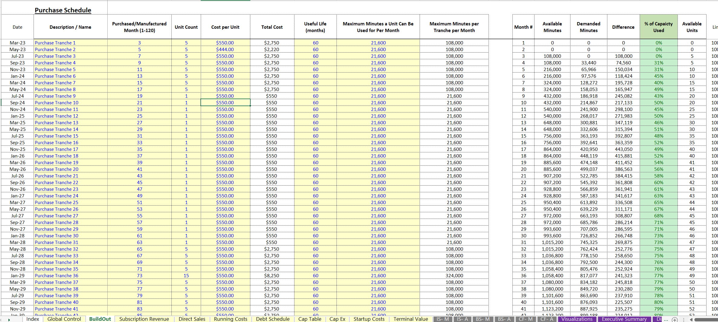 This is a partial preview of Product-as-a-Service Financial Model (Excel workbook (XLSX)). 