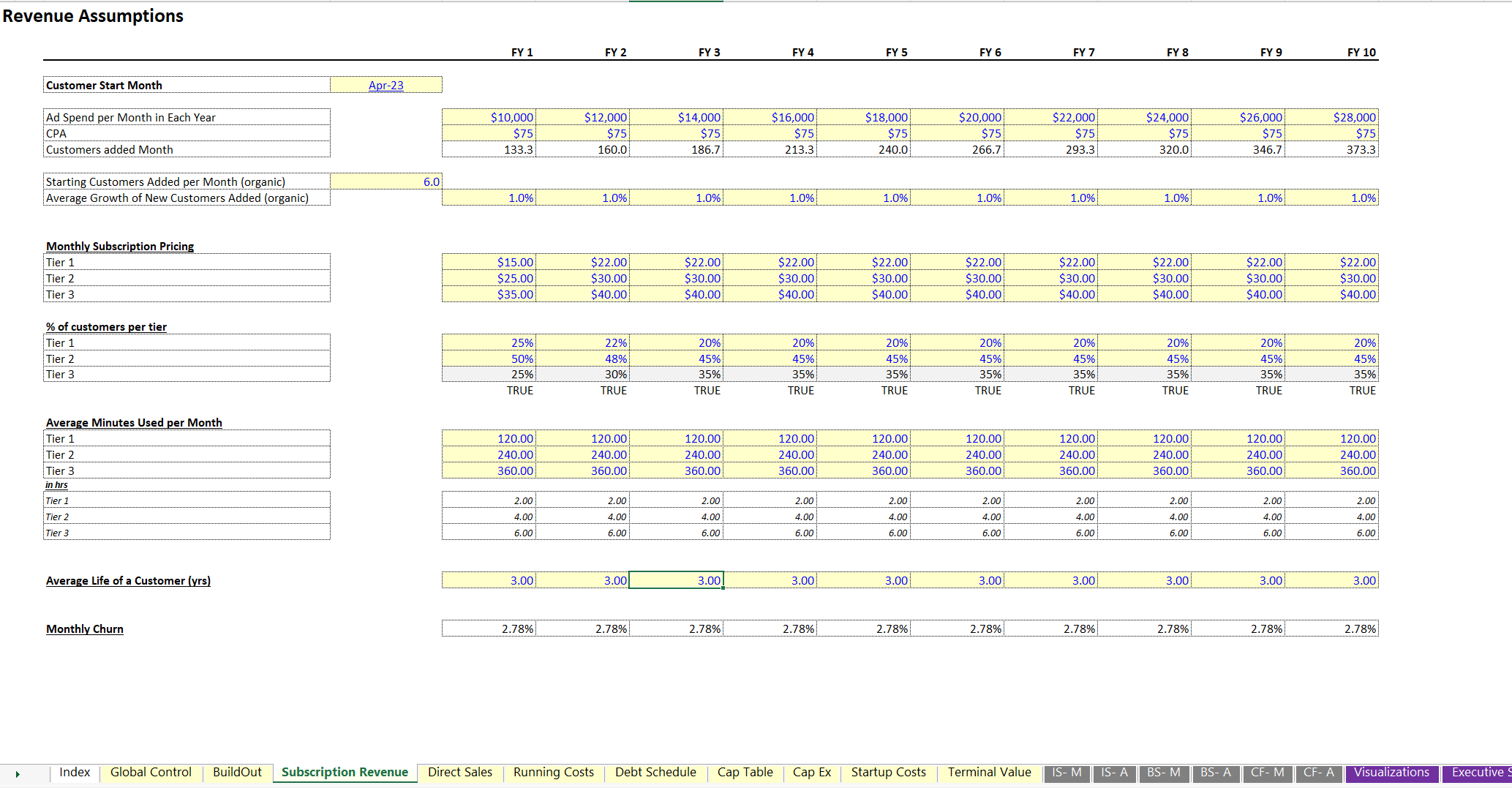 Product-as-a-Service Financial Model (Excel workbook (XLSX)) Preview Image