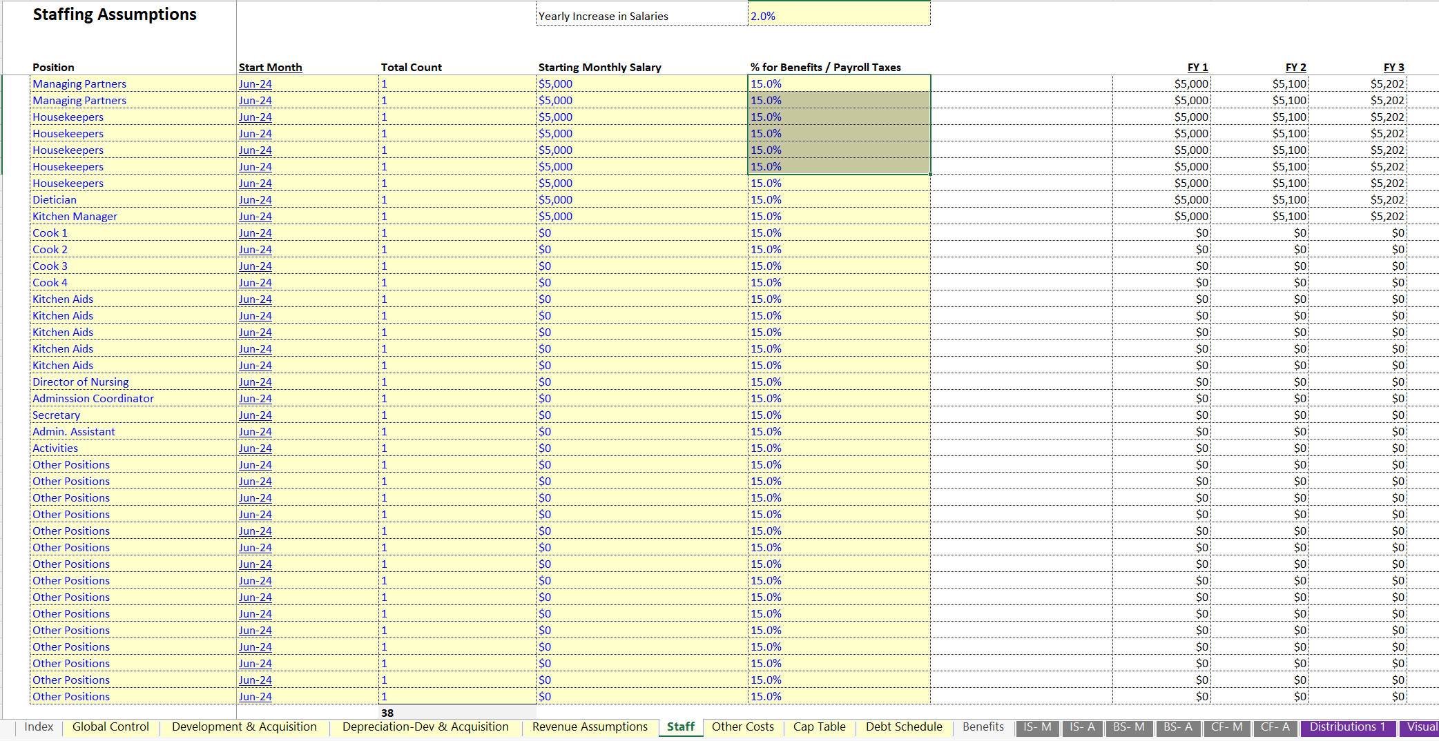 Hotel Financial Model: Development, Acquisition, Operating & Dissolution (Excel template (XLSX)) Preview Image