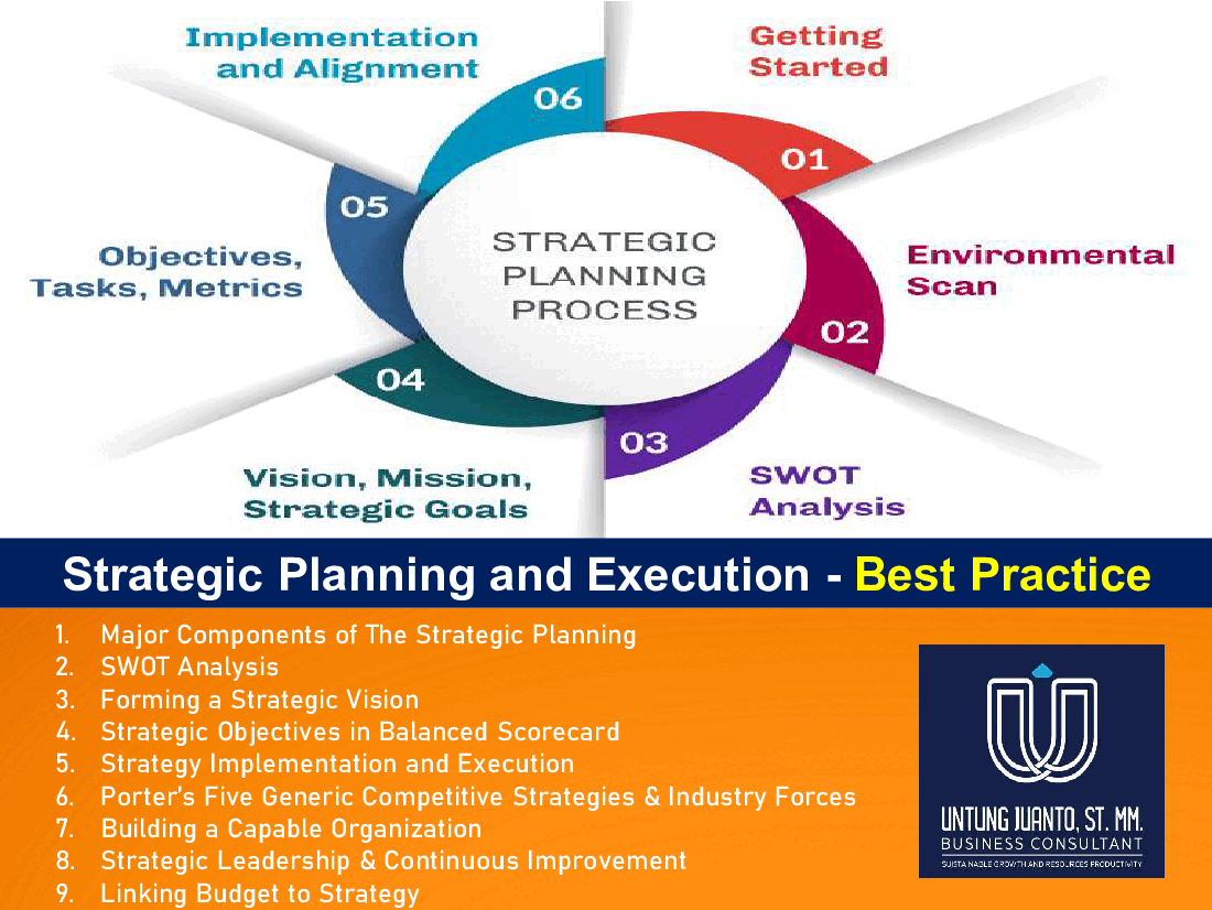 Strategic Planning and Execution - Best Practice