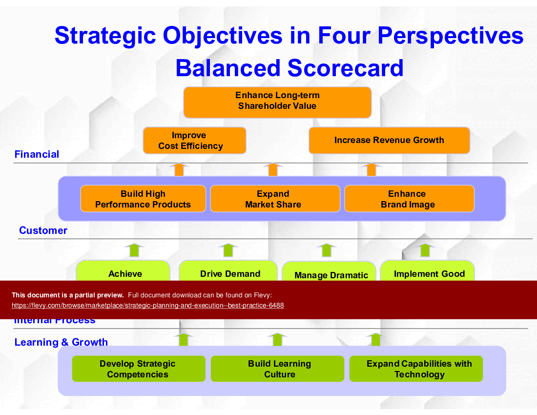 This is a partial preview of Strategic Planning and Execution - Best Practice (55-slide PowerPoint presentation (PPTX)). Full document is 55 slides. 