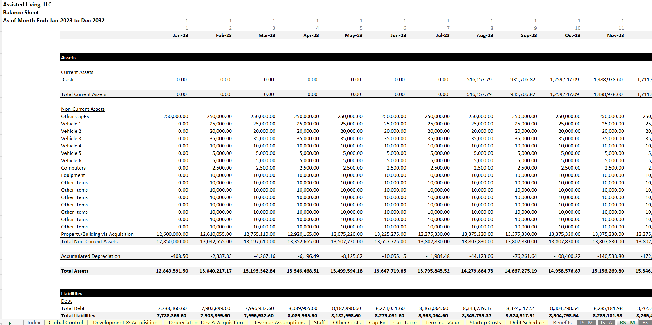 Financial Model for Assisted Living Facility & Nursing (Excel template (XLSX)) Preview Image