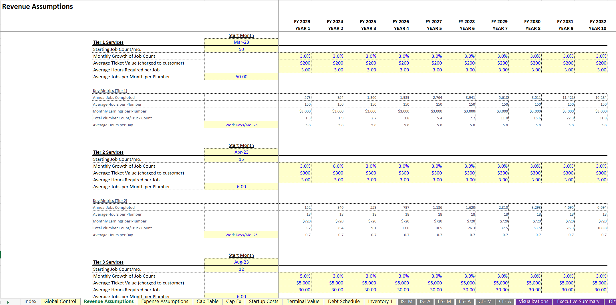 Plumbing Business Scaling Financial Model (Excel workbook (XLSX)) Preview Image