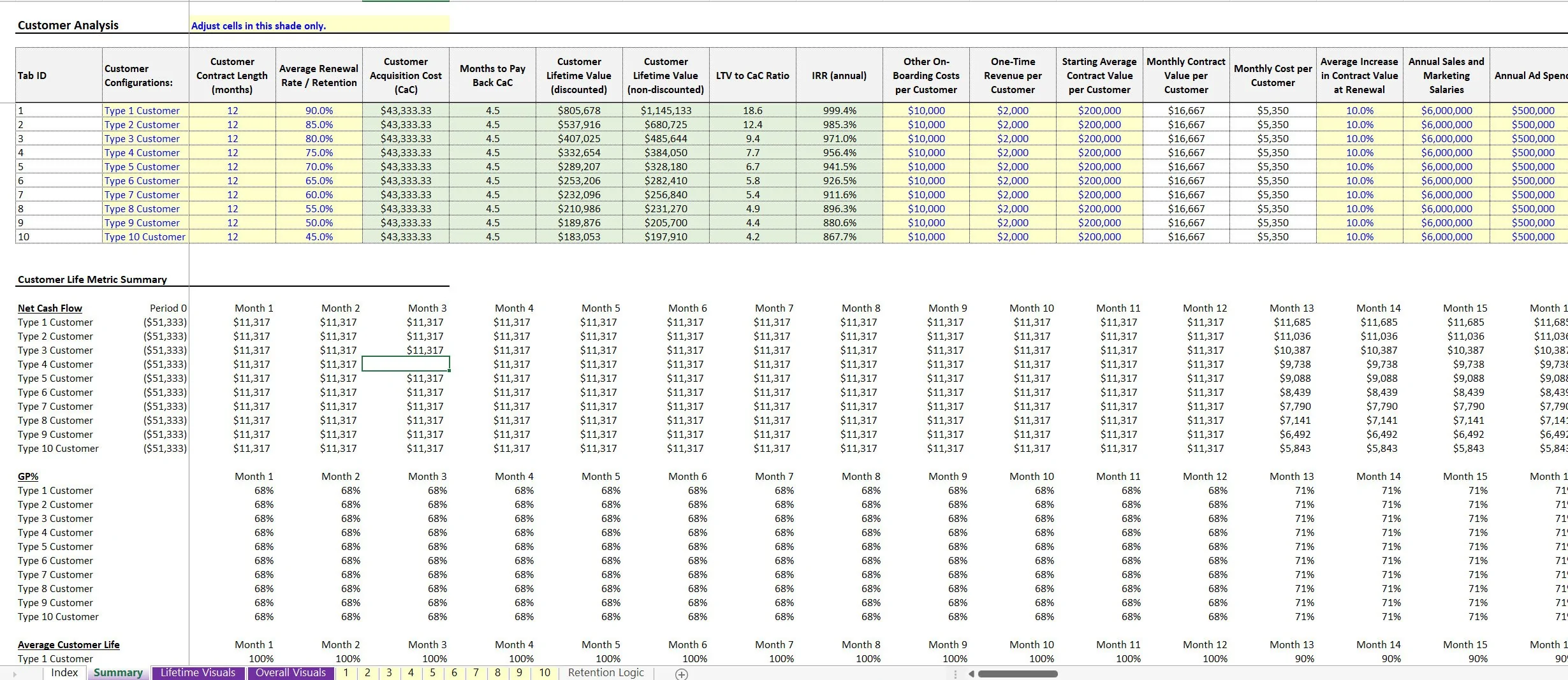 This is a partial preview of SaaS Customer Pricing Simulator: Optimization Template (Excel workbook (XLSX)). 