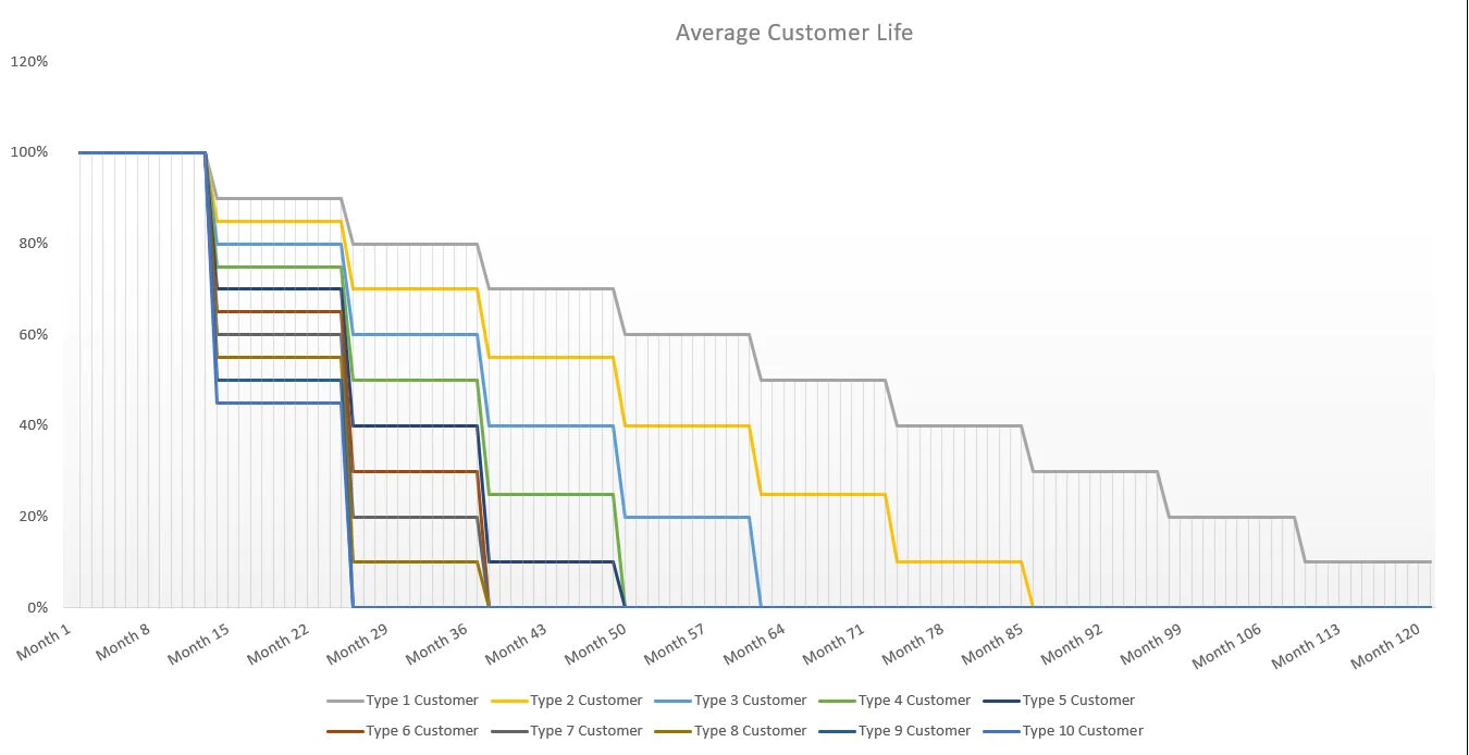 SaaS Customer Pricing Simulator: Optimization Template (Excel template (XLSX)) Preview Image