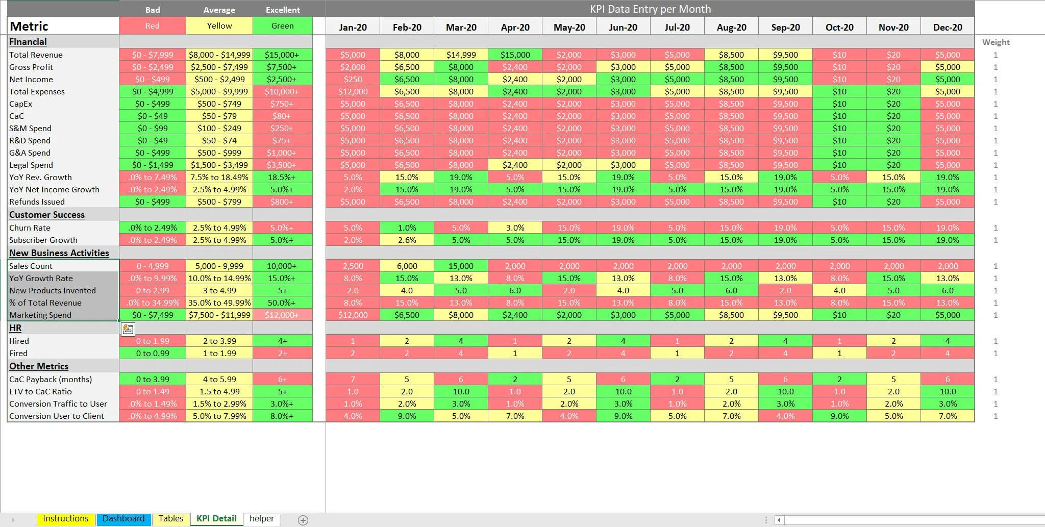 This is a partial preview of 12 Month KPI Tracker: Quantifying and Grading Metrics (Excel workbook (XLSX)). 