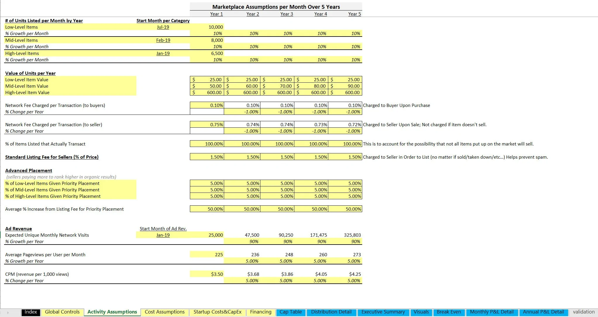 2-Sided Listing Marketplace Financial Model (Excel workbook (XLSX)) Preview Image