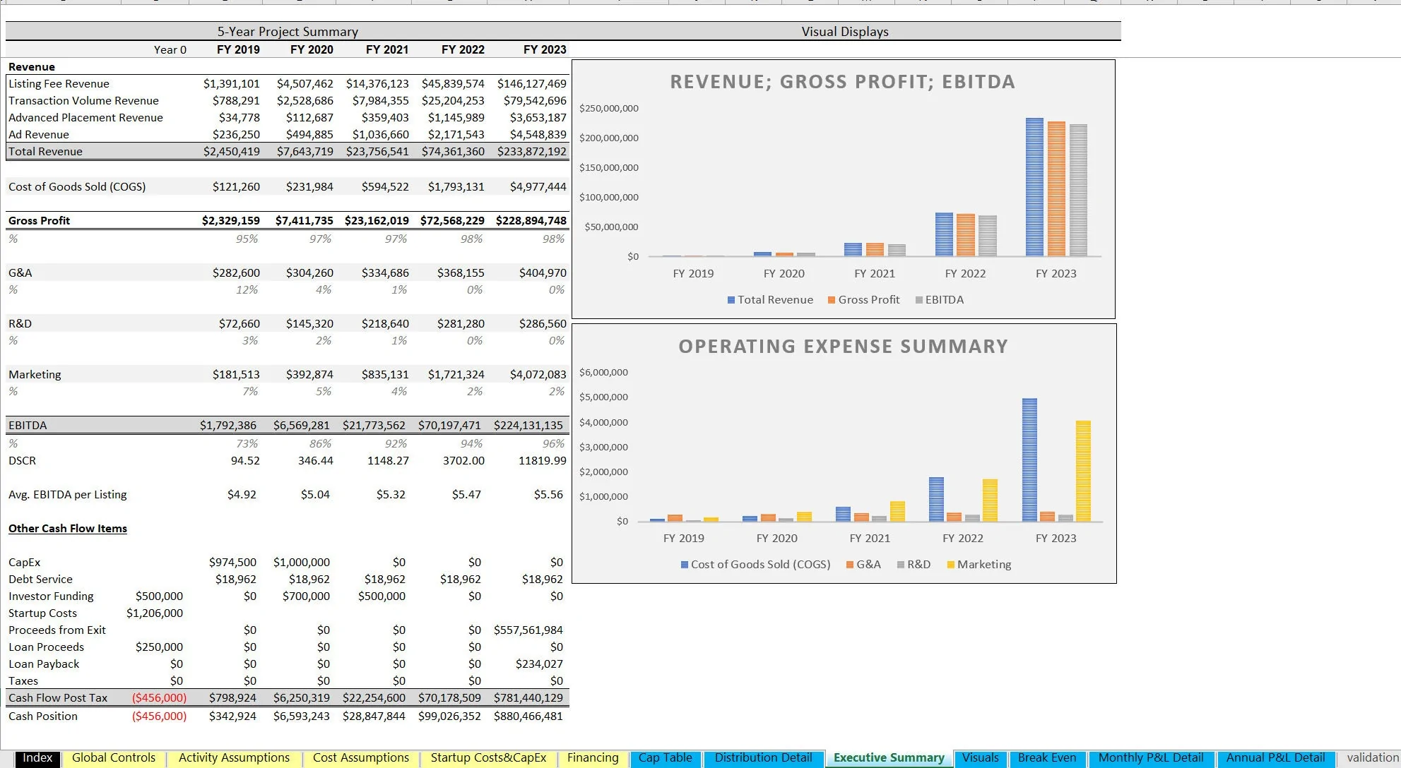 2-Sided Listing Marketplace Financial Model (Excel template (XLSX)) Preview Image