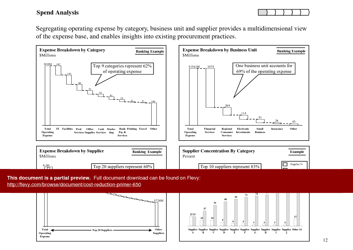 Cost Reduction Primer (60-page PDF document) Preview Image