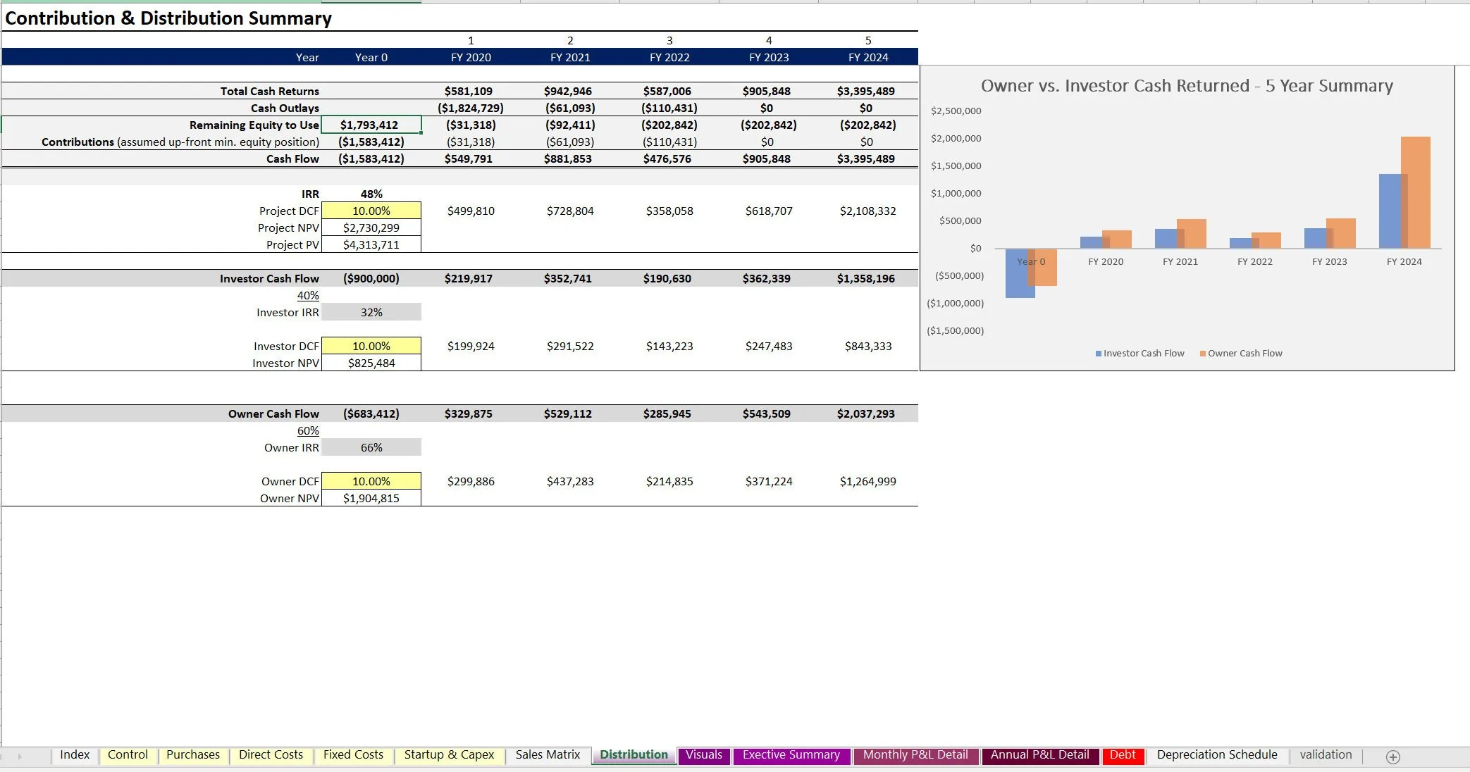 3D Printing Fleet: Startup Financial Model (Excel workbook (XLSX)) Preview Image