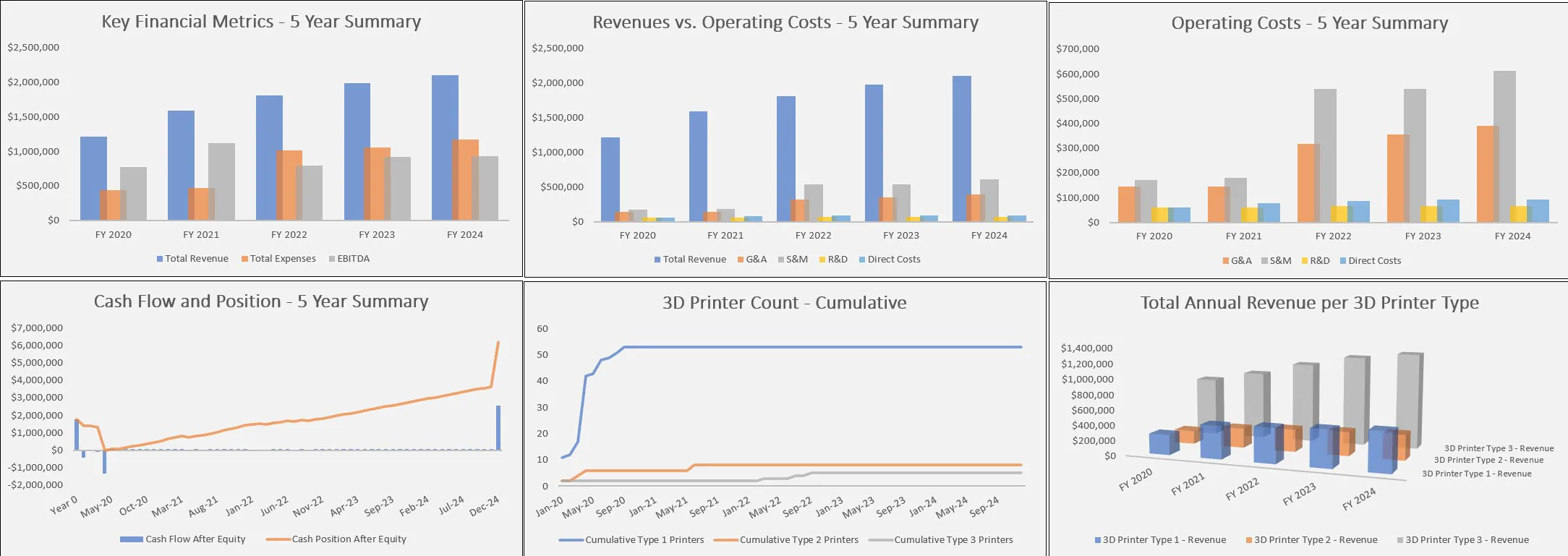 3D Printing Fleet: Startup Financial Model (Excel workbook (XLSX)) Preview Image