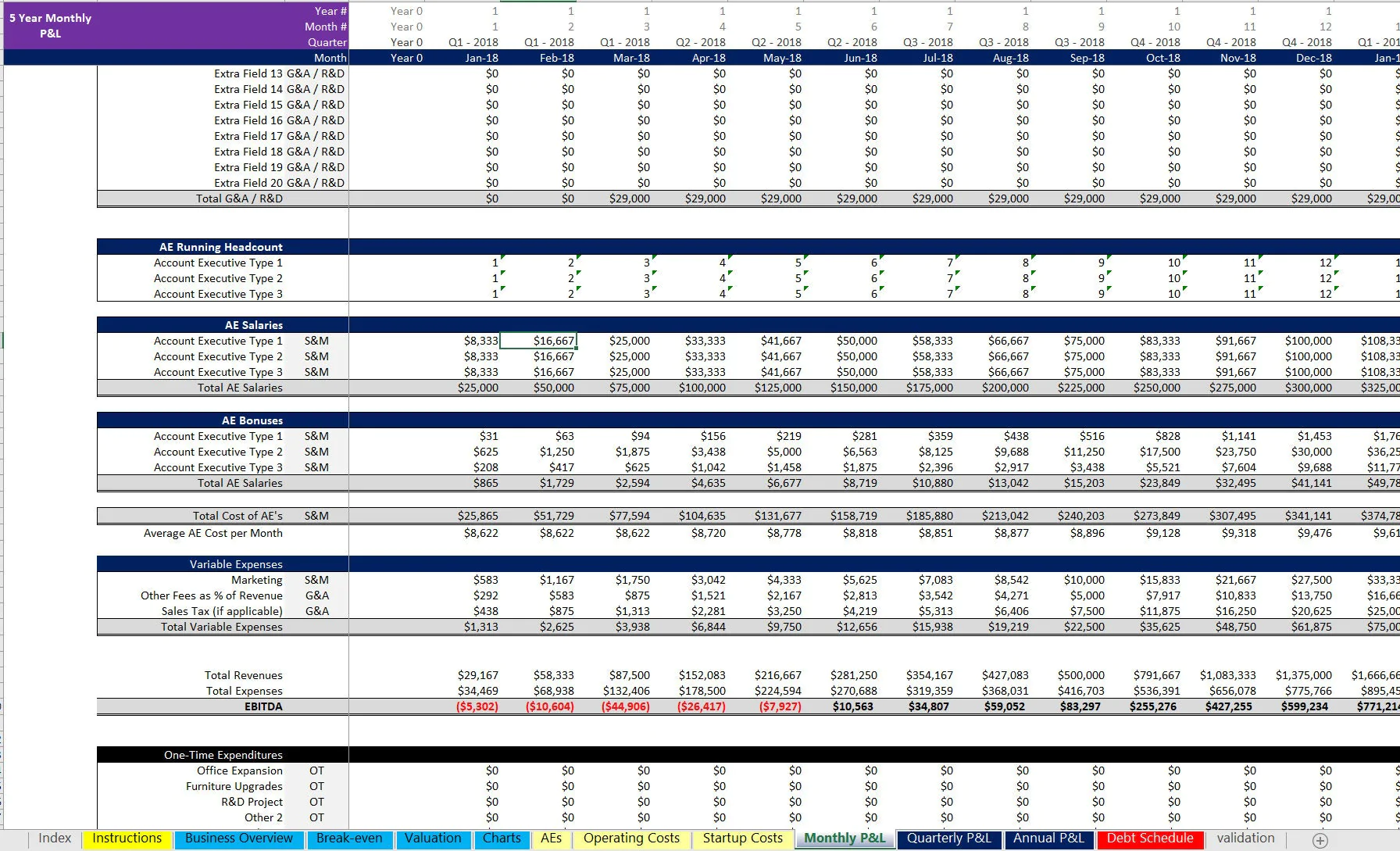 Account Executive Performance Driven Financial Model (Excel template (XLSX)) Preview Image