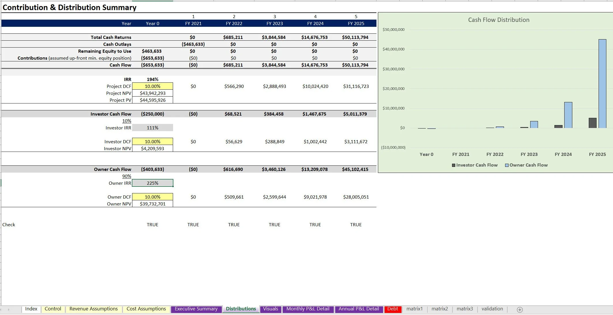 Ad Network: Startup Model and DCF Analysis (Excel workbook (XLSX)) Preview Image