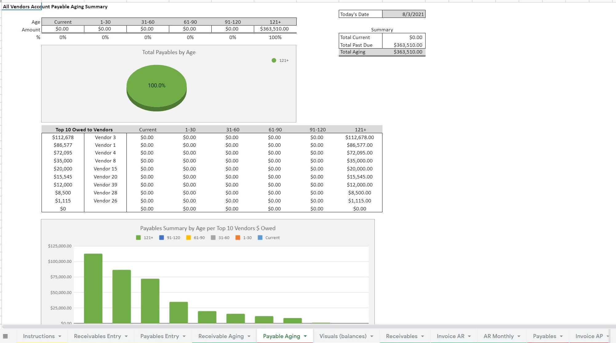 This is a partial preview of Accounts Receivable and Payable Tracker (Excel workbook (XLSX)). 