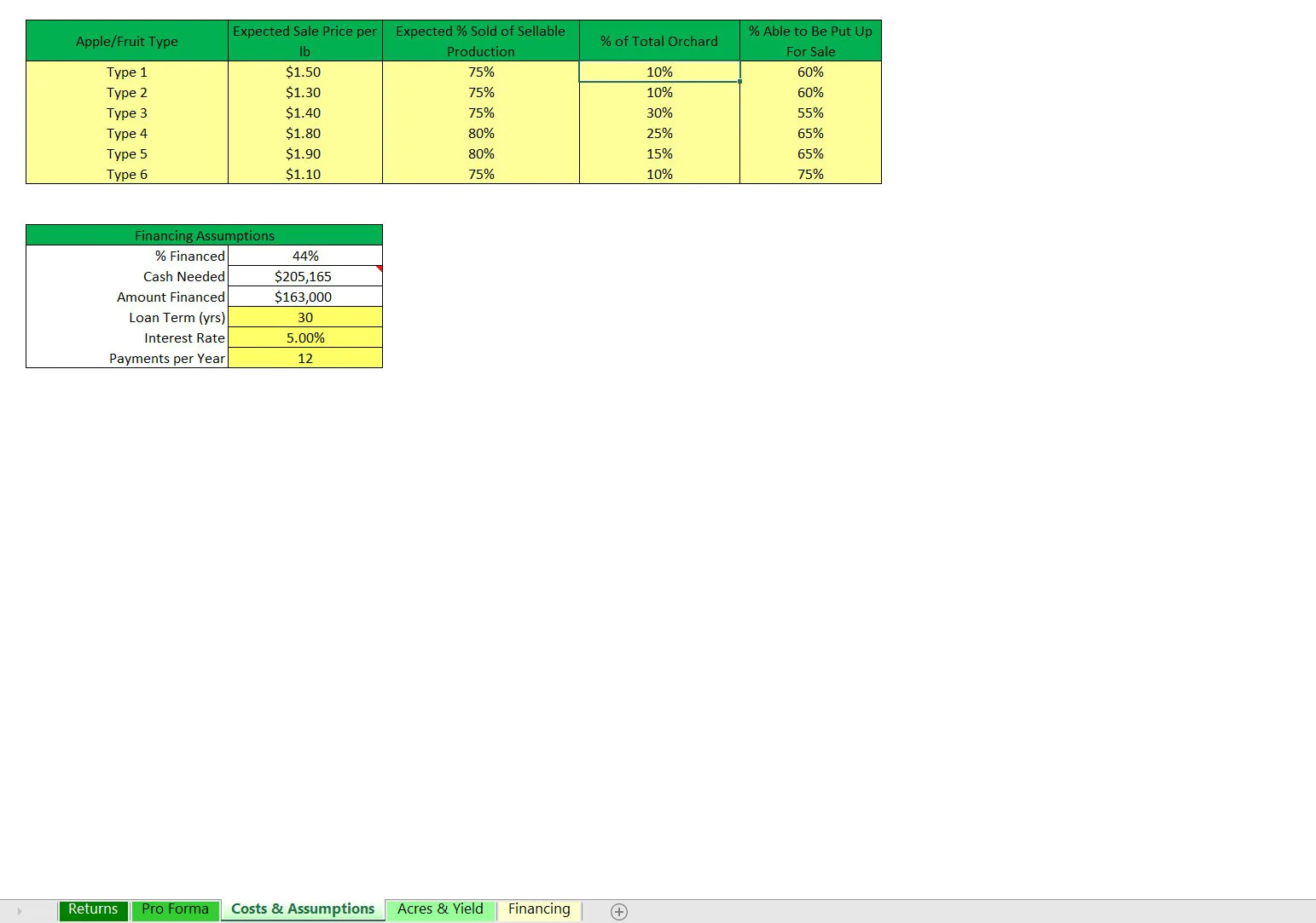Apple Orchard Operating Model (Excel template (XLSX)) Preview Image