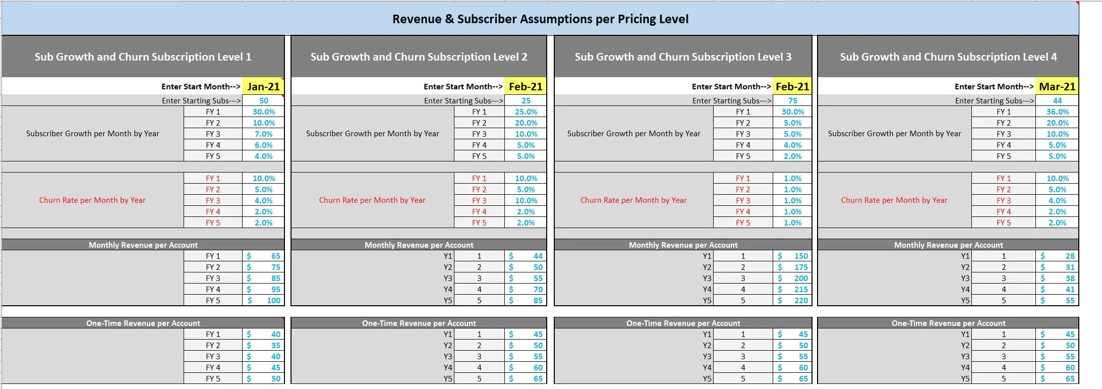 This is a partial preview of Basic SaaS Startup Model: 4 Pricing Tiers (Excel workbook (XLSX)). 