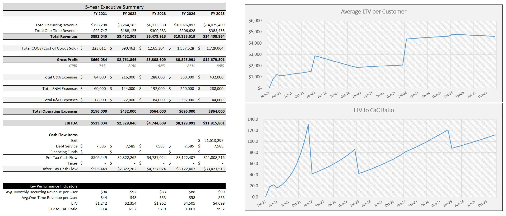 Basic SaaS Startup Model: 4 Pricing Tiers (Excel template (XLSX)) Preview Image