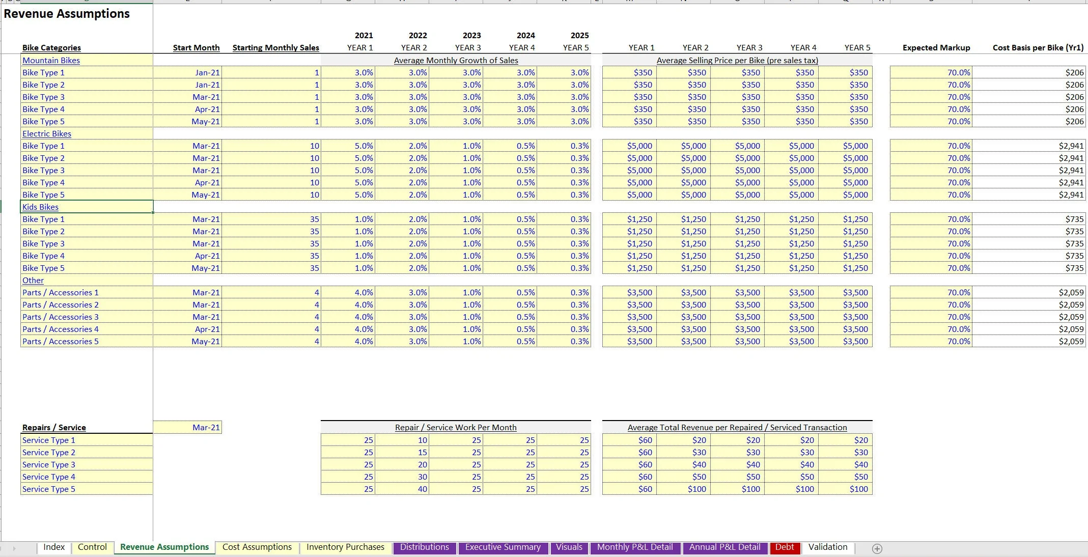 Bike & Cycling Shop: 5-Year Financial Model (Excel workbook (XLSX)) Preview Image