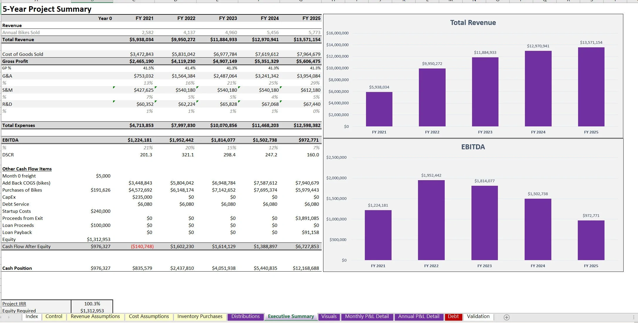 Bike & Cycling Shop: 5-Year Financial Model (Excel workbook (XLSX)) Preview Image