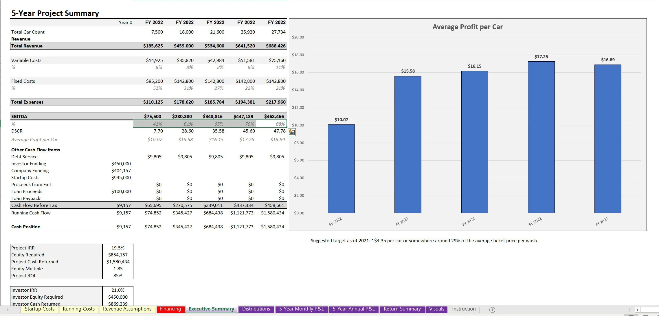 This is a partial preview of Car Wash Financial Model: 5 Years and Seasonality Logic (Excel workbook (XLSX)). 